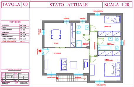 Stato Attuale