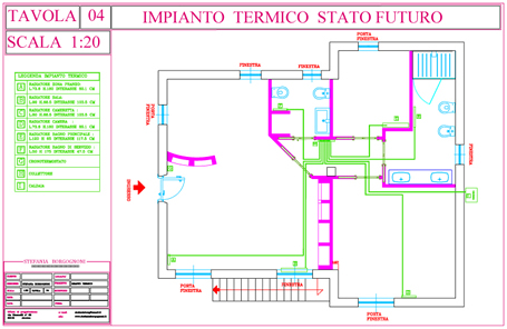 Soluzione 3