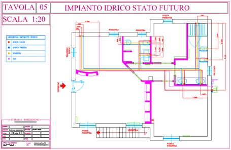 Soluzione 3