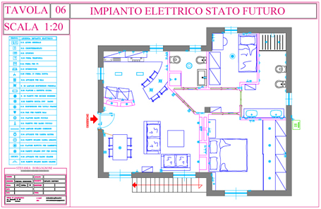 Soluzione 3