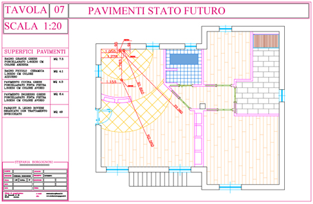 Soluzione 3