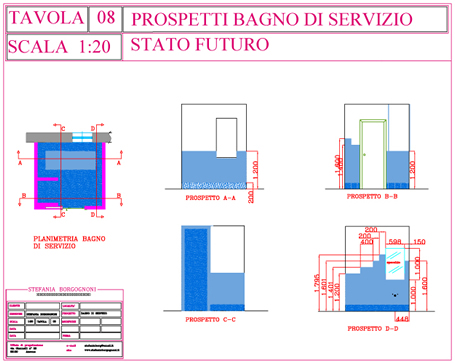 Soluzione 3
