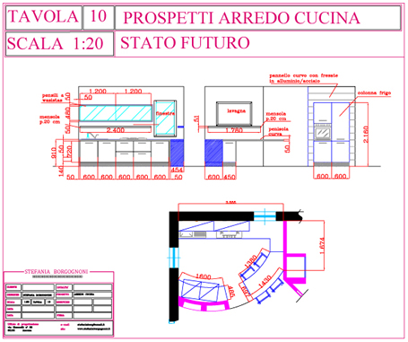 Soluzione 3